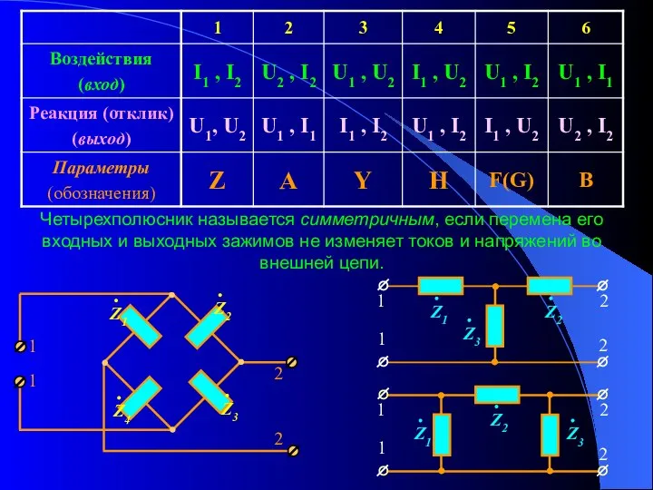 Четырехполюсник называется симметричным, если перемена его входных и выходных зажимов не