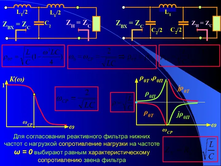 1 ρ0Т jρ0Т ρ0П jρ0П Для согласования реактивного фильтра нижних частот