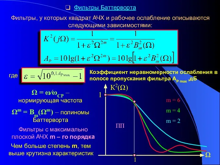 Фильтры Баттерворта Фильтры, у которых квадрат АЧХ и рабочее ослабление описываются