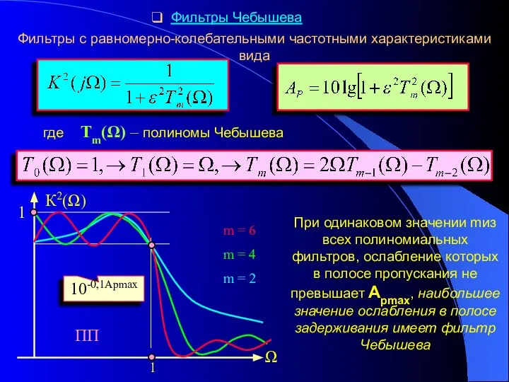 Фильтры Чебышева Фильтры с равномерно-колебательными частотными характеристиками вида где Тm(Ω) –