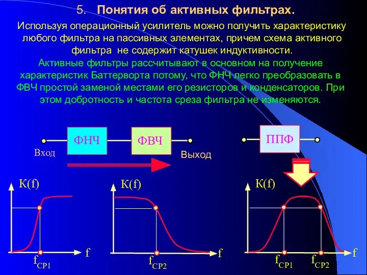 5. Понятия об активных фильтрах. Используя операционный усилитель можно получить характеристику