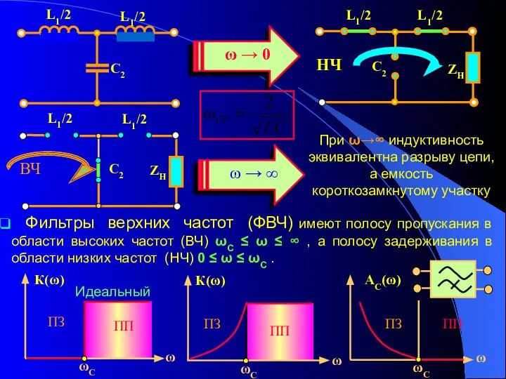 При ω→∞ индуктивность эквивалентна разрыву цепи, а емкость короткозамкнутому участку Фильтры