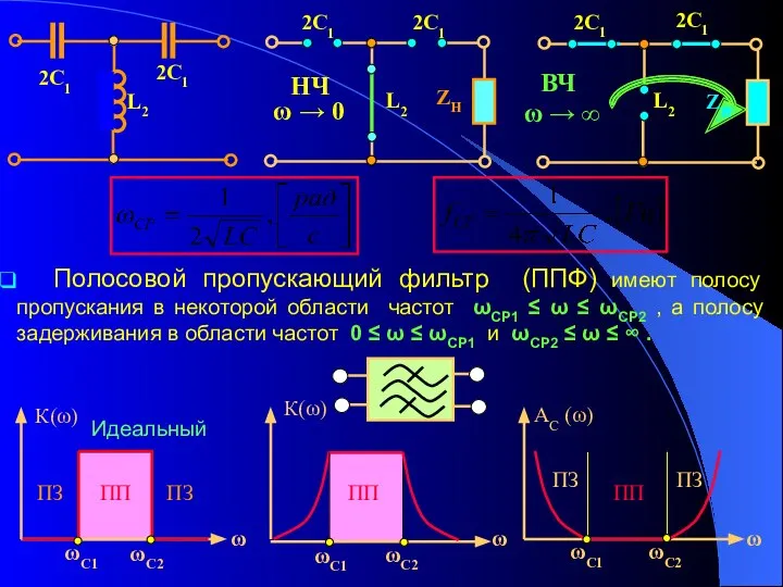 Полосовой пропускающий фильтр (ППФ) имеют полосу пропускания в некоторой области частот