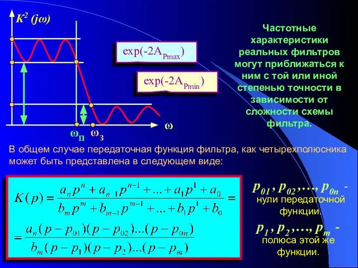 В общем случае передаточная функция фильтра, как четырехполюсника может быть представлена