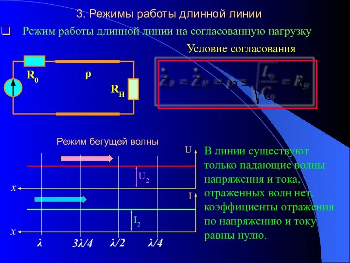 3. Режимы работы длинной линии Режим работы длинной линии на согласованную