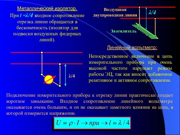 Металлический изолятор. При l =λ/4 входное сопротивление отрезка линии обращается в