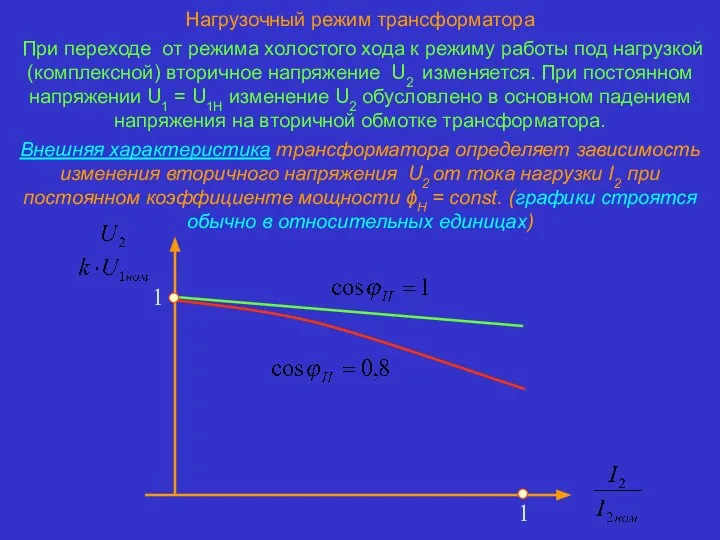 Нагрузочный режим трансформатора При переходе от режима холостого хода к режиму