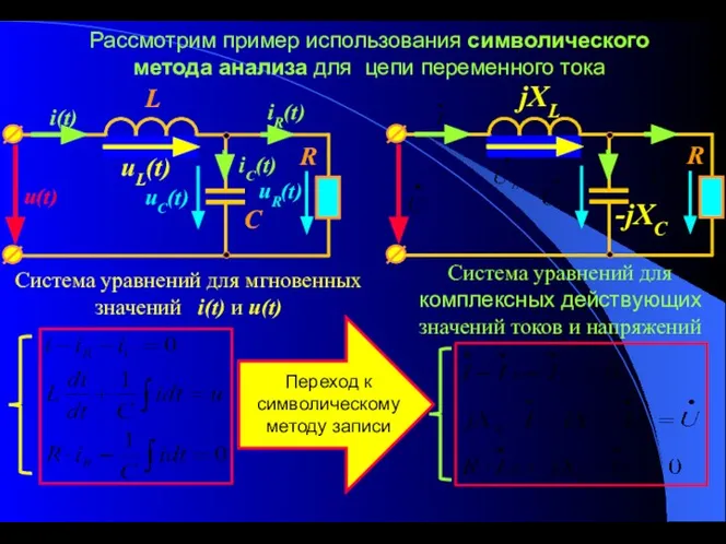 Рассмотрим пример использования символического метода анализа для цепи переменного тока Система