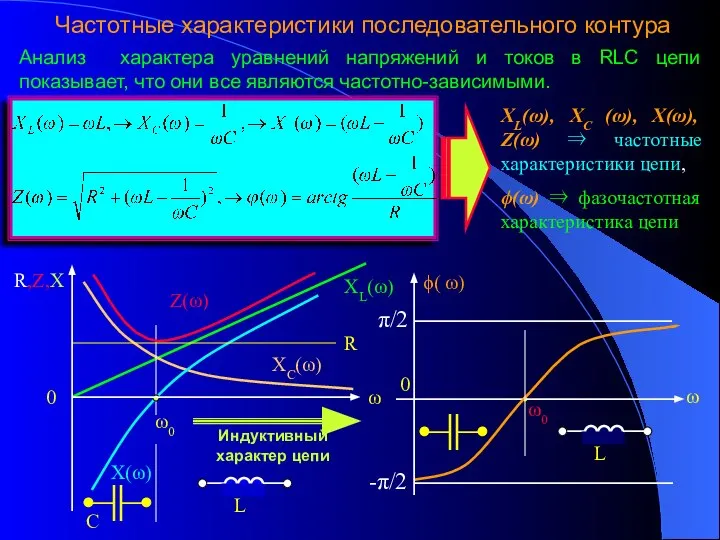 Частотные характеристики последовательного контура Анализ характера уравнений напряжений и токов в