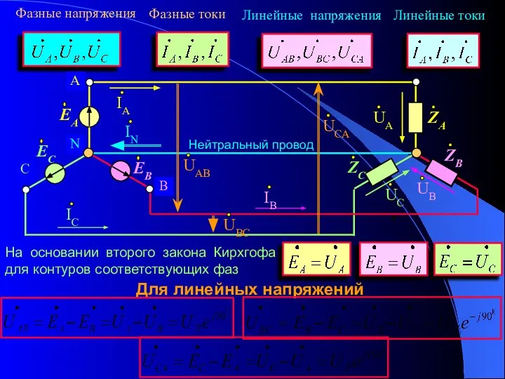 На основании второго закона Кирхгофа для контуров соответствующих фаз Для линейных напряжений