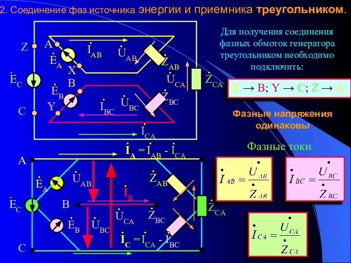 2. Соединение фаз источника энергии и приемника треугольником. Для получения соединения