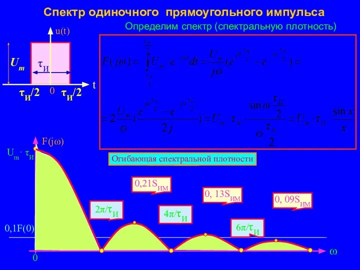 Спектр одиночного прямоугольного импульса Определим спектр (спектральную плотность)