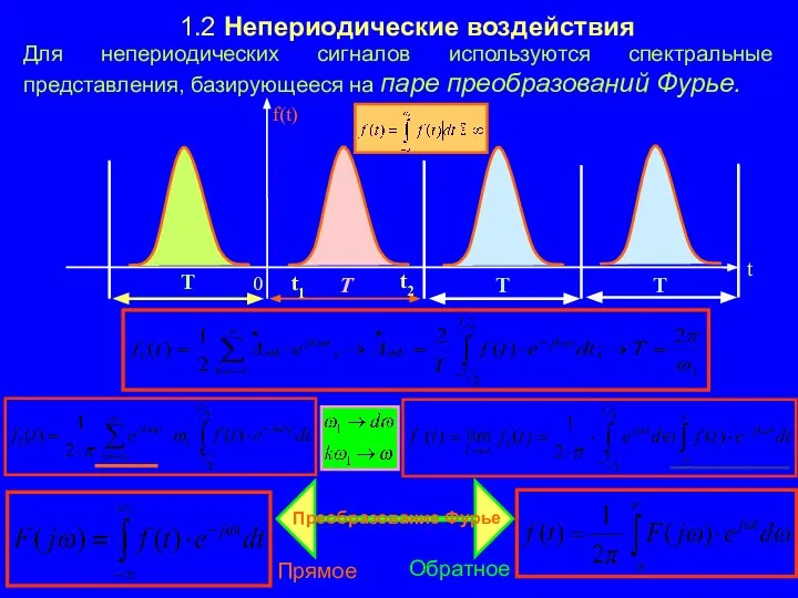 1.2 Непериодические воздействия Для непериодических сигналов используются спектральные представления, базирующееся на паре преобразований Фурье.