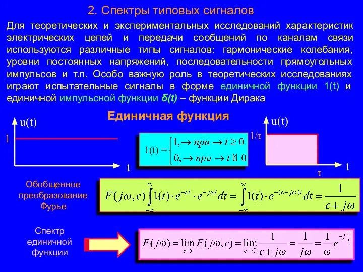 2. Спектры типовых сигналов Для теоретических и экспериментальных исследований характеристик электрических