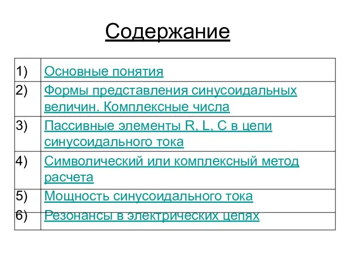 Содержание Основные понятия Формы представления синусоидальных величин. Комплексные числа Пассивные элементы