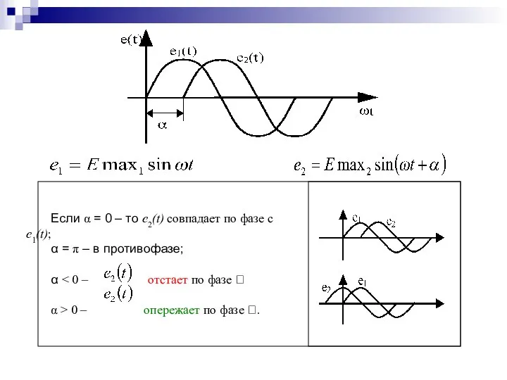 Если α = 0 – то e2(t) совпадает по фазе c