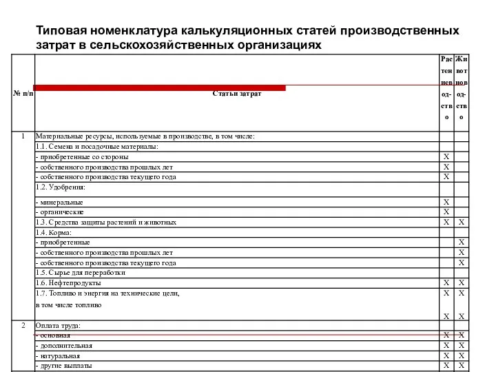 Типовая номенклатура калькуляционных статей производственных затрат в сельскохозяйственных организациях