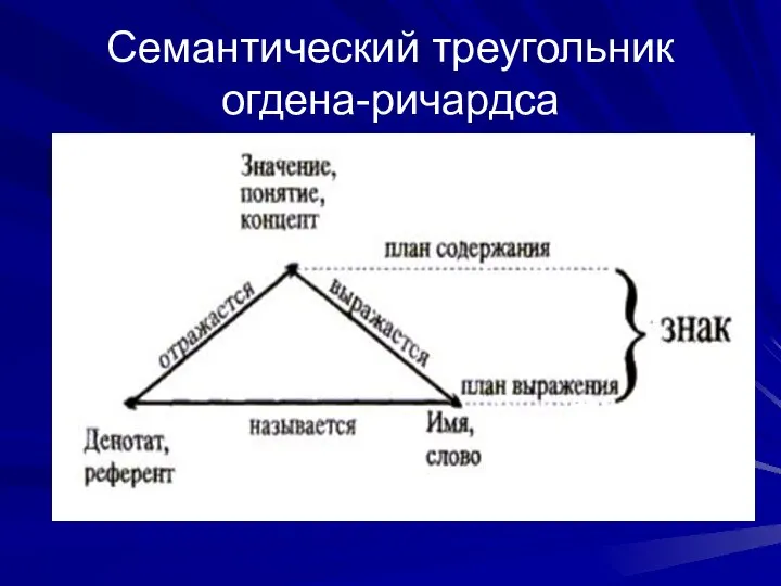 Семантический треугольник огдена-ричардса