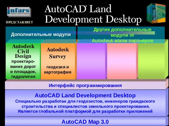 ПРЕДСТАВЛЯЕТ Интерфейс программирования Autodesk Civil Design проектиро-вание дорог и площадок, гидрология