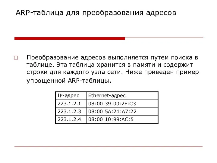 ARP-таблица для преобразования адресов Преобразование адресов выполняется путем поиска в таблице.