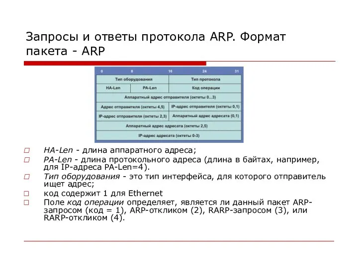 Запросы и ответы протокола ARP. Формат пакета - ARP HA-Len -