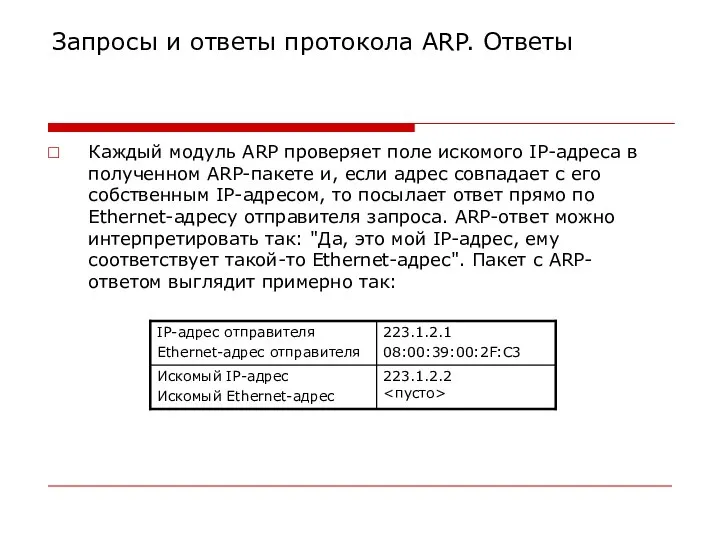 Запросы и ответы протокола ARP. Ответы Каждый модуль ARP проверяет поле