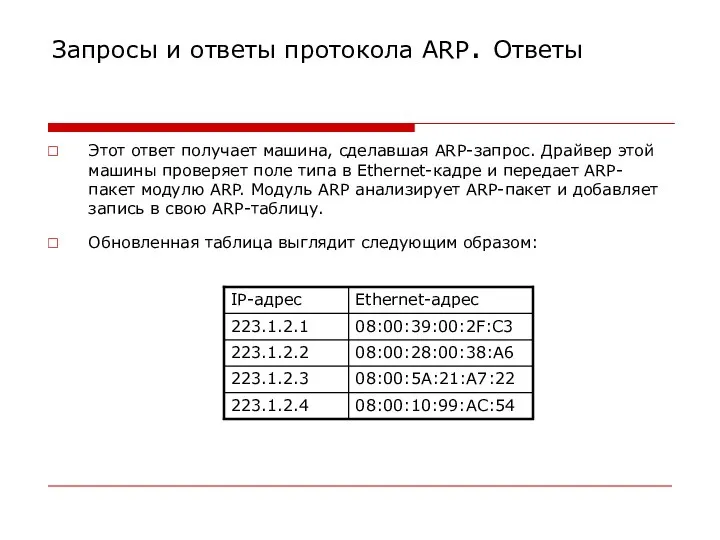 Запросы и ответы протокола ARP. Ответы Этот ответ получает машина, сделавшая