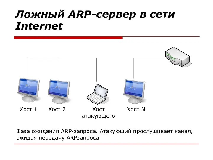 Ложный ARP-сервер в сети Internet Фаза ожидания ARP-запроса. Атакующий прослушивает канал,