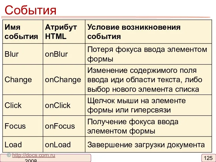 События © http://docs.com.ru 2008