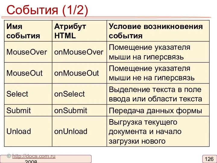 События (1/2) © http://docs.com.ru 2008