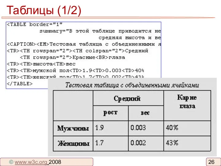 Таблицы (1/2) © www.w3c.org 2008