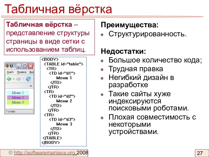 Табличная вёрстка Преимущества: Структурированность. Недостатки: Большое количество кода; Трудная правка Негибкий