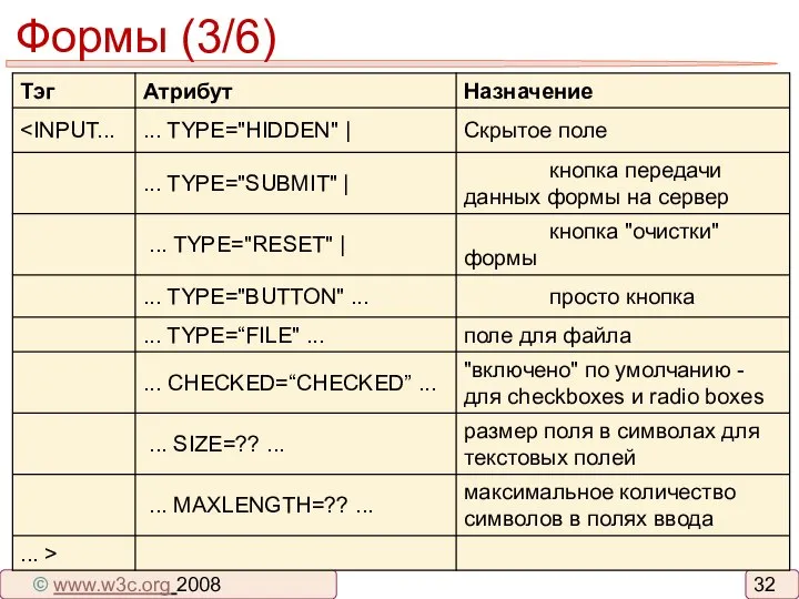 Формы (3/6) © www.w3c.org 2008