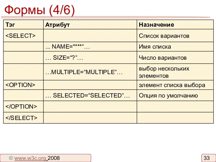 Формы (4/6) © www.w3c.org 2008