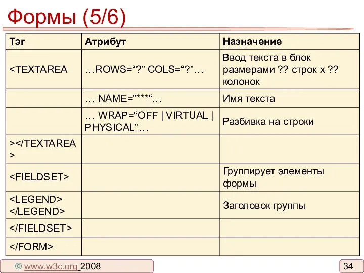 Формы (5/6) © www.w3c.org 2008