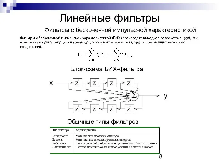 Линейные фильтры Фильтры с бесконечной импульсной характеристикой Фильтры с бесконечной импульсной