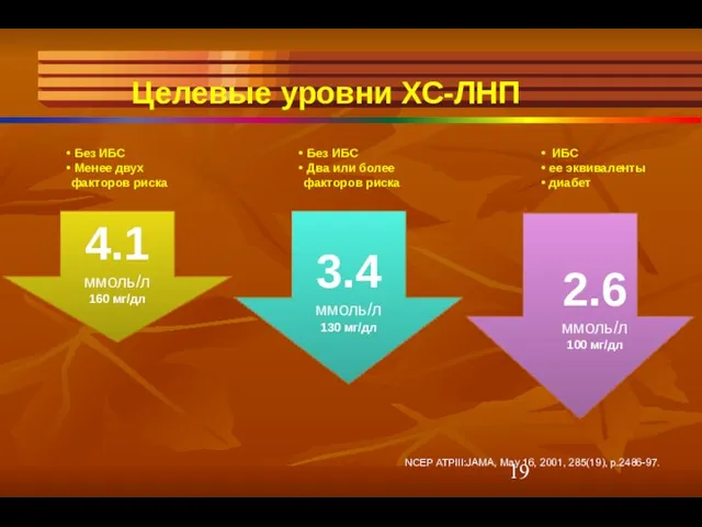 4.1 ммоль/л 160 мг/дл Целевые уровни ХС-ЛНП 3.4 ммоль/л 130 мг/дл