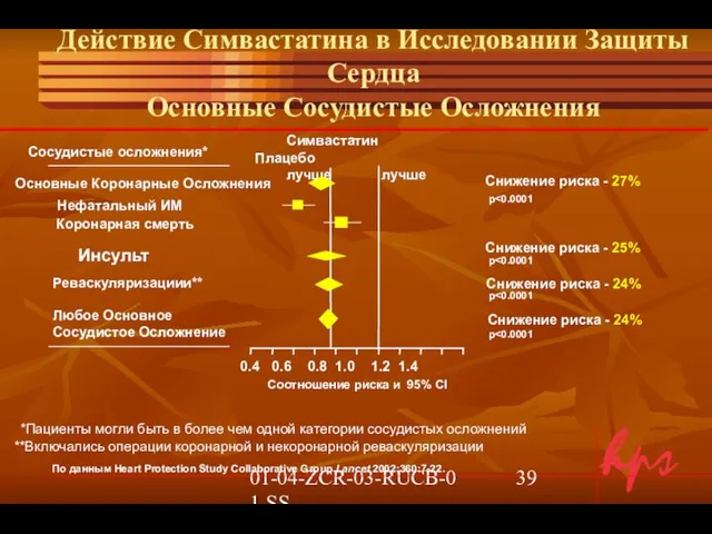 01-04-ZCR-03-RUCB-01-SS По данным Heart Protection Study Collaborative Group Lancet 2002;360:7-22. Действие