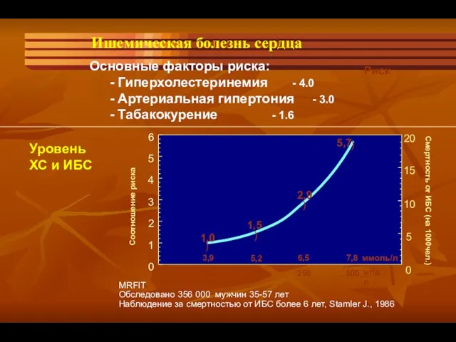 ) ) ) ) 150 200 250 300 0 1 2