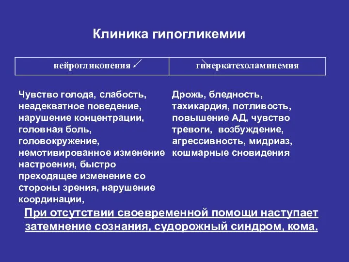 Клиника гипогликемии При отсутствии своевременной помощи наступает затемнение сознания, судорожный синдром, кома.