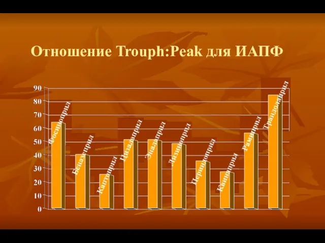 Отношение Trouph:Peak для ИАПФ