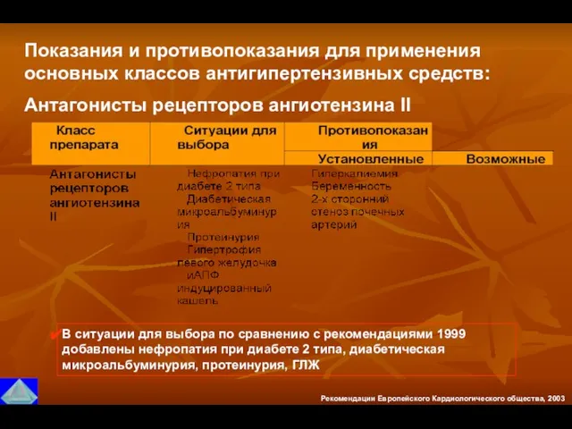 Показания и противопоказания для применения основных классов антигипертензивных средств: Антагонисты рецепторов