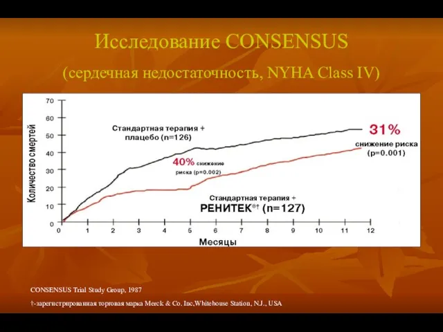 Исследование CONSENSUS (сердечная недостаточность, NYHA Class IV) †-зарегистрированная торговая марка Merck