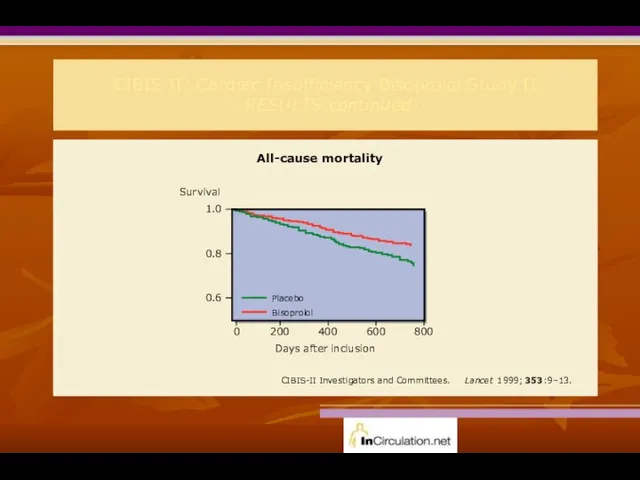 CIBIS II: Cardiac Insufficiency Bisoprolol Study II - RESULTS continued- All-cause