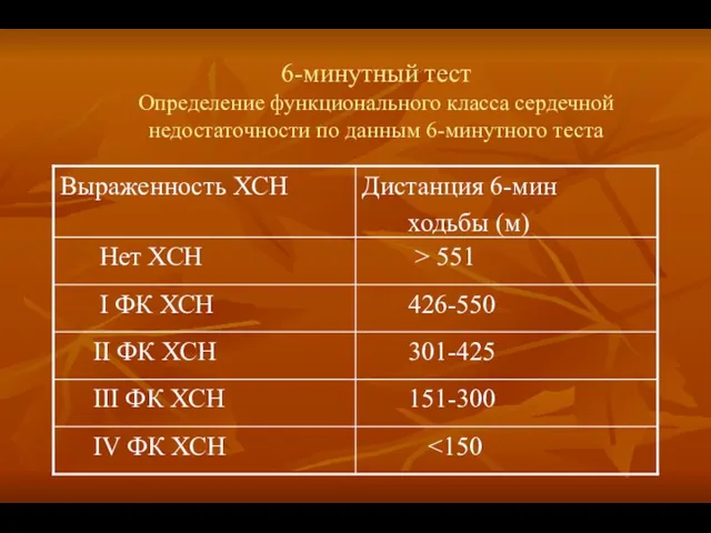 6-минутный тест Определение функционального класса сердечной недостаточности по данным 6-минутного теста