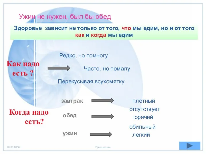 Ужин не нужен, был бы обед Здоровье зависит не только от