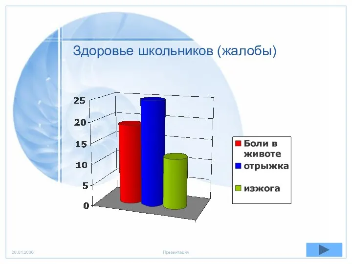 Здоровье школьников (жалобы)