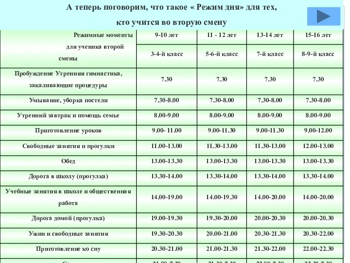 А теперь поговорим, что такое « Режим дня» для тех, кто учится во вторую смену