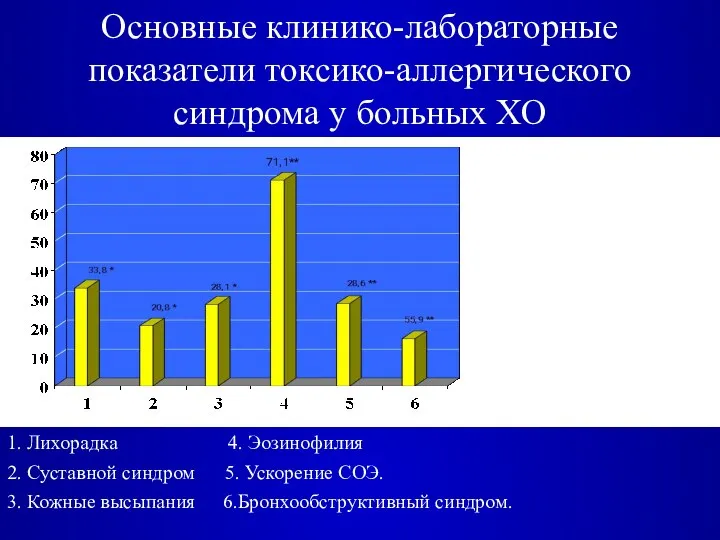 Основные клинико-лабораторные показатели токсико-аллергического синдрома у больных ХО 1. Лихорадка 4.