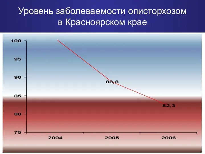 Уровень заболеваемости описторхозом в Красноярском крае